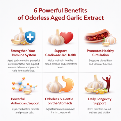 High Strength Odorless Garlic - 7500mg